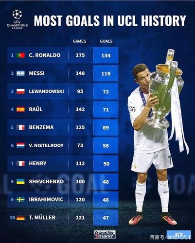 欧洲杯决赛纪录（欧洲杯决赛纪录排名）