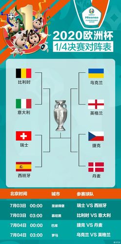 欧洲杯8强产生（欧洲杯八强产生）