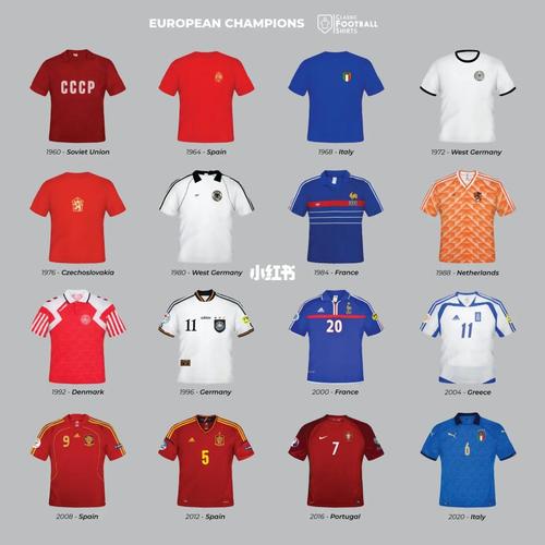 球赛欧洲杯冠军球衣（2021欧洲杯球衣鉴赏）