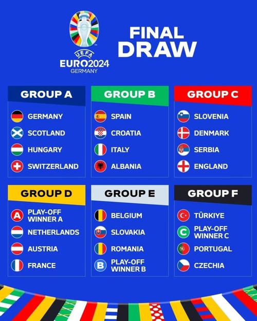 欧洲杯荷兰乌克兰排名（欧洲杯赛程2021荷兰对乌克兰）
